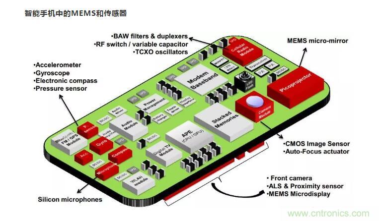 MEMS為何獨領風騷？看完這篇秒懂！