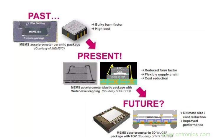 MEMS為何獨領風騷？看完這篇秒懂！