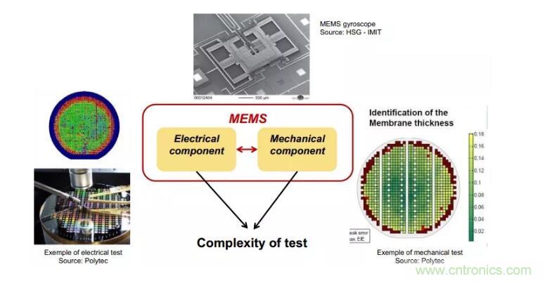 MEMS為何獨領風騷？看完這篇秒懂！