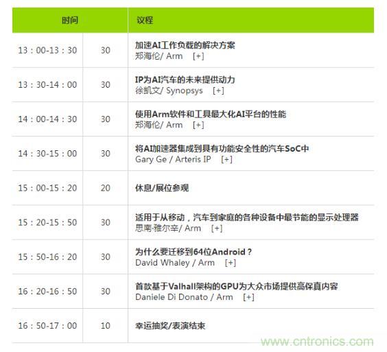 2019 Arm年度技術(shù)論壇召開在即，改變世界的計(jì)算解決方案