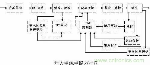 開關(guān)電源電路組成及各部分詳解