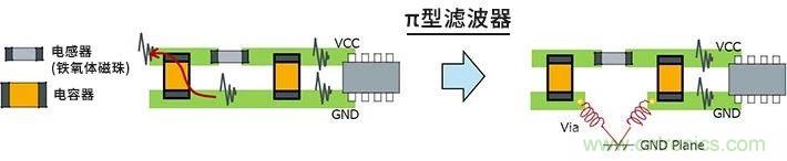 使用電感降低噪聲注意點 : 串?dāng)_、GND線反彈噪聲