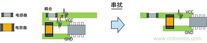 使用電感降低噪聲注意點 : 串?dāng)_、GND線反彈噪聲