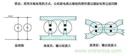 詳細(xì)圖文剖析電源PCB布板與EMC的關(guān)系