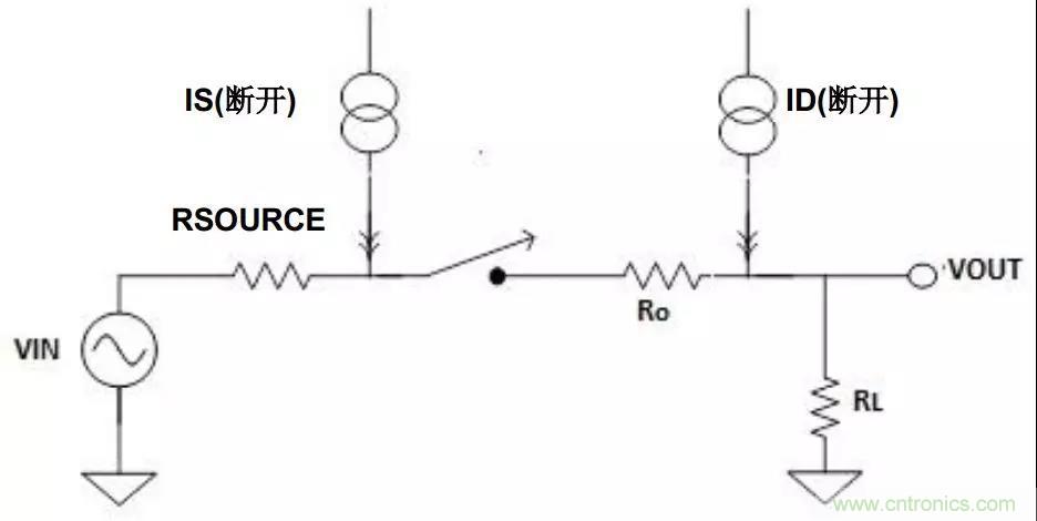 低漏電多路復(fù)用器在高阻抗PLC系統(tǒng)中是否重要？