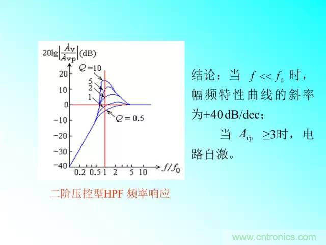 濾波電路大全，收藏以備不時(shí)之需！