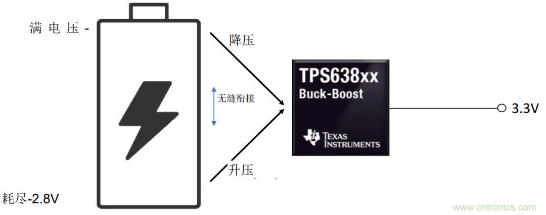 降壓-升壓轉換器能否成為任何DC/DC電壓轉換的通用工具？