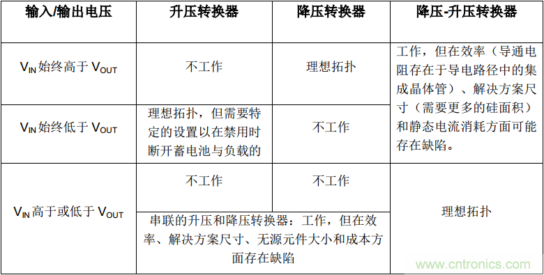 降壓-升壓轉(zhuǎn)換器能否成為任何DC/DC電壓轉(zhuǎn)換的通用工具？