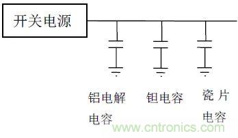 如何使用電源設計中的電容：鋁電解電容/瓷片電容/鉭電容？