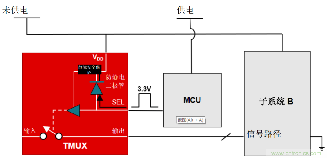 從容解決設計難題，應對電源排序挑戰(zhàn)