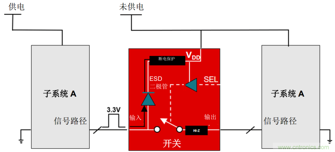 從容解決設計難題，應對電源排序挑戰(zhàn)