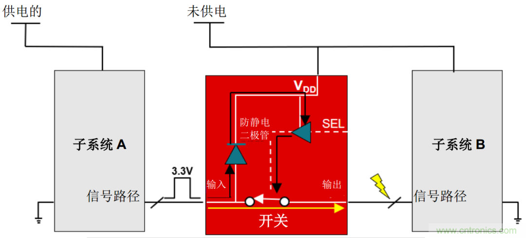 從容解決設計難題，應對電源排序挑戰(zhàn)