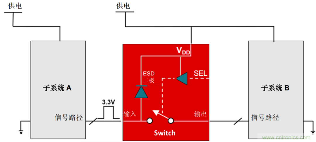 從容解決設計難題，應對電源排序挑戰(zhàn)