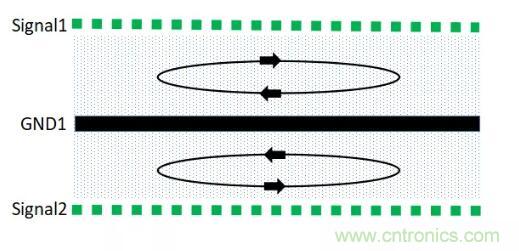 6層PCB板設(shè)計(jì)！降低EMC的4個(gè)方案，哪個(gè)好？