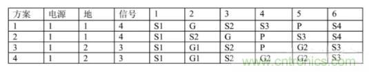 6層PCB板設(shè)計(jì)！降低EMC的4個(gè)方案，哪個(gè)好？