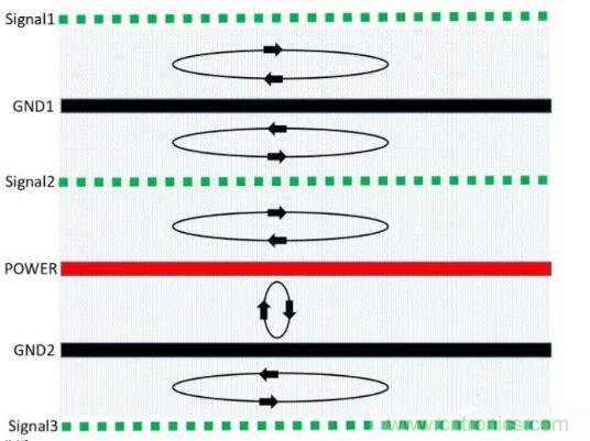 6層PCB板設(shè)計(jì)！降低EMC的4個(gè)方案，哪個(gè)好？