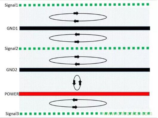 6層PCB板設(shè)計(jì)！降低EMC的4個(gè)方案，哪個(gè)好？