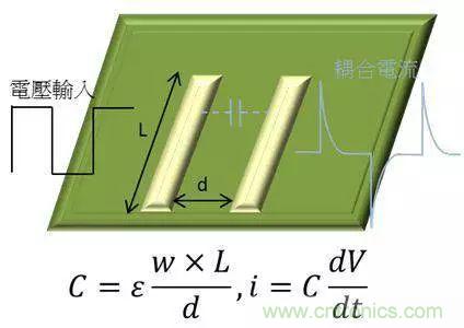 老工程師多年經(jīng)驗(yàn)總結(jié)，開關(guān)電源傳導(dǎo)EMI太重要了！