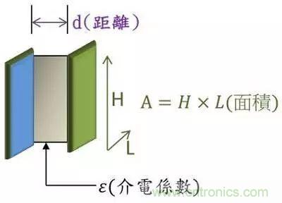 老工程師多年經(jīng)驗(yàn)總結(jié)，開關(guān)電源傳導(dǎo)EMI太重要了！