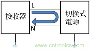 老工程師多年經(jīng)驗(yàn)總結(jié)，開關(guān)電源傳導(dǎo)EMI太重要了！