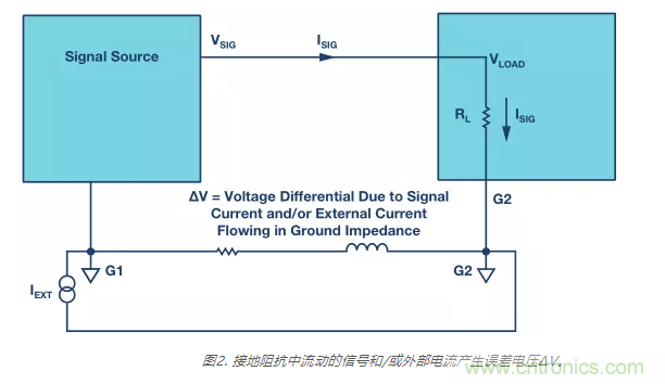 模擬地VS數(shù)字地？4分鐘學(xué)會接地的“魔法”