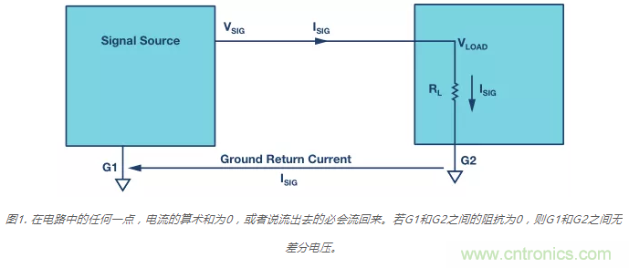 模擬地VS數(shù)字地？4分鐘學(xué)會接地的“魔法”