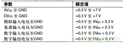 舉2個例子教你電源時序控制的正確方法，你get了沒？