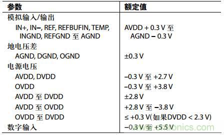 舉2個例子教你電源時序控制的正確方法，你get了沒？