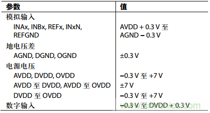 舉2個例子教你電源時序控制的正確方法，你get了沒？