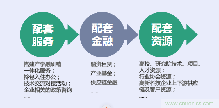 中國電子第一街創(chuàng)新基地！弘德智云聯(lián)合我愛方案網(wǎng)推出產(chǎn)業(yè)園區(qū)入駐服務(wù)?