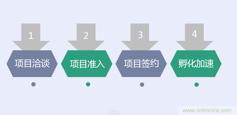 中國電子第一街創(chuàng)新基地！弘德智云聯(lián)合我愛方案網(wǎng)推出產(chǎn)業(yè)園區(qū)入駐服務(wù)?