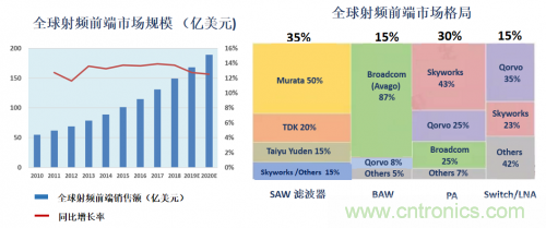 5G時代下，射頻器件、光模塊、PCB等電子元器件產(chǎn)業(yè)面臨的機(jī)遇與挑戰(zhàn)?