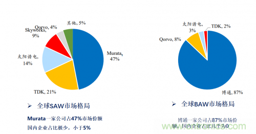 5G時代下，射頻器件、光模塊、PCB等電子元器件產(chǎn)業(yè)面臨的機(jī)遇與挑戰(zhàn)?