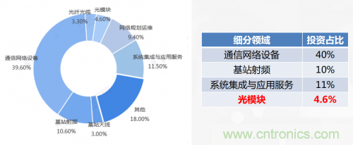 5G時代下，射頻器件、光模塊、PCB等電子元器件產(chǎn)業(yè)面臨的機(jī)遇與挑戰(zhàn)?