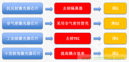 5G時代下，射頻器件、光模塊、PCB等電子元器件產(chǎn)業(yè)面臨的機(jī)遇與挑戰(zhàn)?