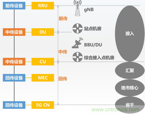 5G時代下，射頻器件、光模塊、PCB等電子元器件產(chǎn)業(yè)面臨的機(jī)遇與挑戰(zhàn)?