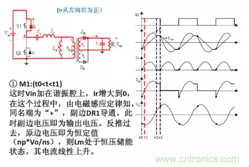 很完整的LLC原理講解，電源工程師收藏有用！?