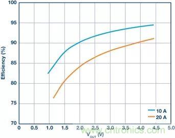 電池制造效率如何提高50%？這篇文章告訴你~