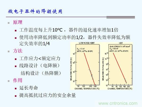 元器件應(yīng)用可靠性如何保證，都要學(xué)習(xí)航天經(jīng)驗(yàn)嗎？