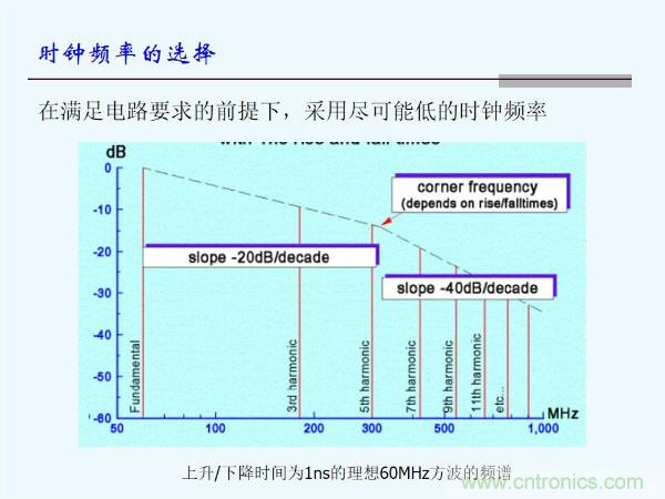 元器件應(yīng)用可靠性如何保證，都要學(xué)習(xí)航天經(jīng)驗(yàn)嗎？