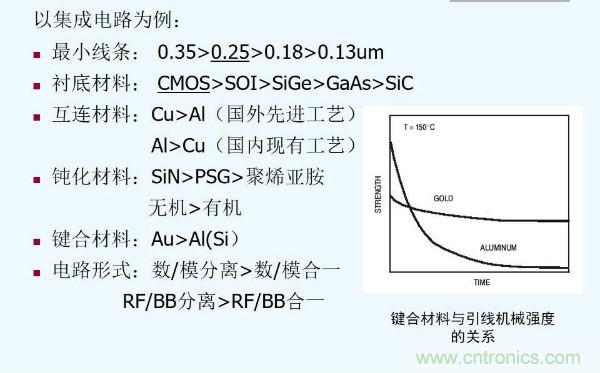 元器件應(yīng)用可靠性如何保證，都要學(xué)習(xí)航天經(jīng)驗(yàn)嗎？