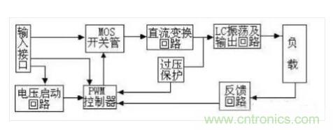 一文帶你認(rèn)清逆變器、轉(zhuǎn)換器和整流器