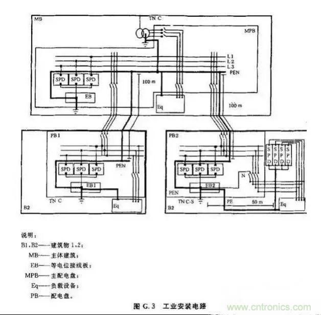 一文說透浪涌保護器