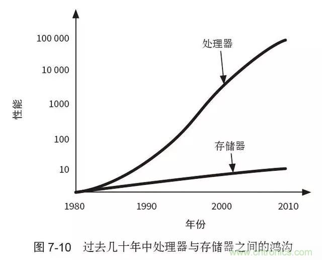 終于找到了一篇文章！通俗地講解計(jì)算機(jī)工作原理