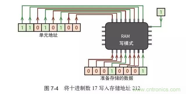 終于找到了一篇文章！通俗地講解計(jì)算機(jī)工作原理