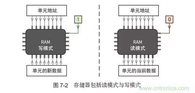 終于找到了一篇文章！通俗地講解計(jì)算機(jī)工作原理