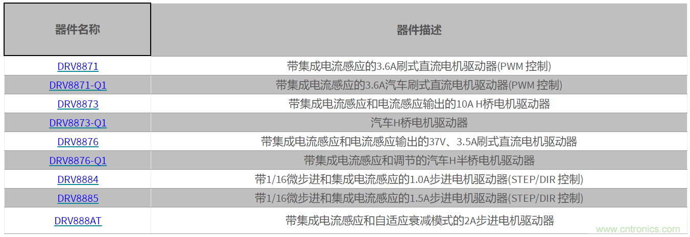 集成電流感測的優(yōu)點(diǎn)