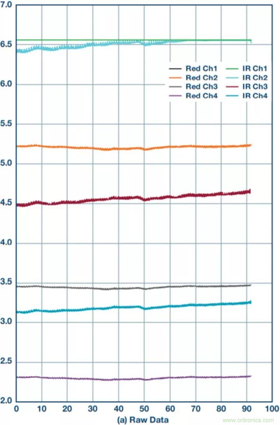 你知道嗎？原來(lái)耳朵才是測(cè)心率的最佳位置