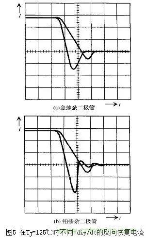 二極管的電容效應(yīng)、等效電路及開關(guān)特性