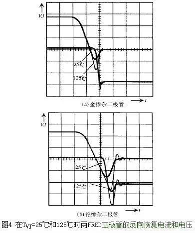 二極管的電容效應(yīng)、等效電路及開關(guān)特性